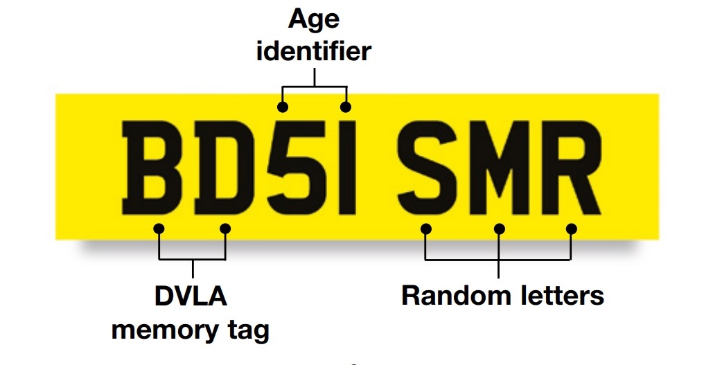used car - licence plate