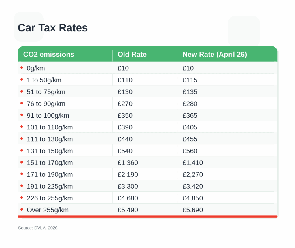 Car-Tax-Rates-2026