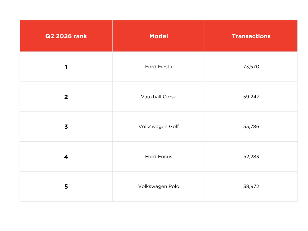 2026-Q2-top-five-used-car-models