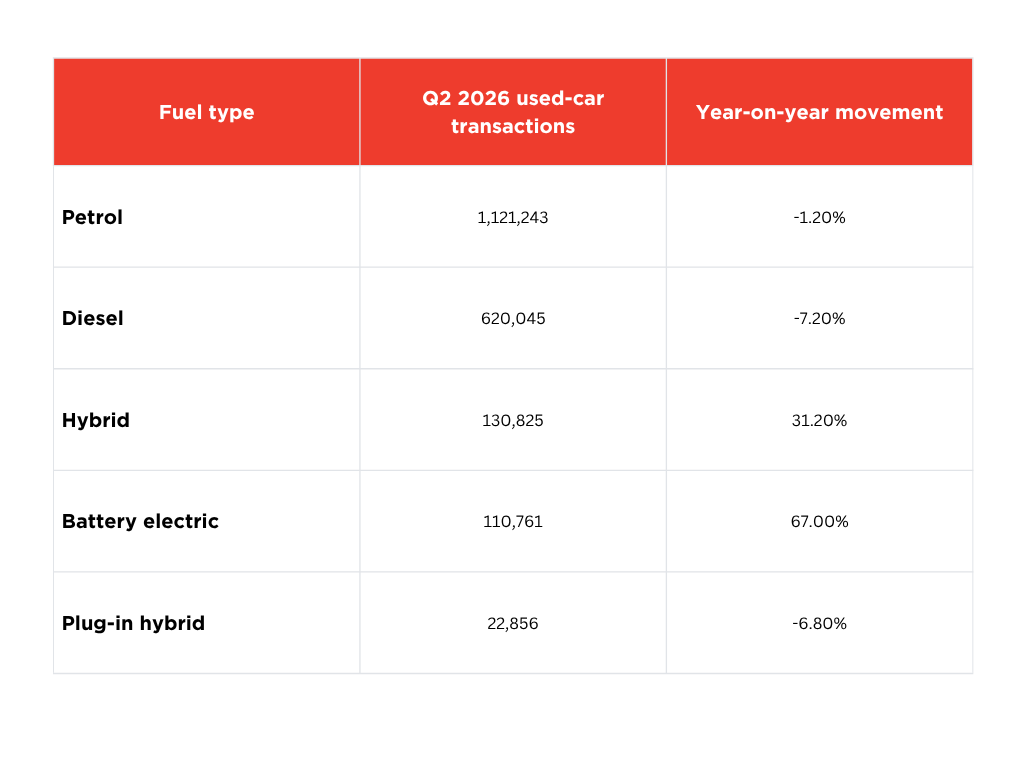 2026-used-car-transactions-by-fuel-type