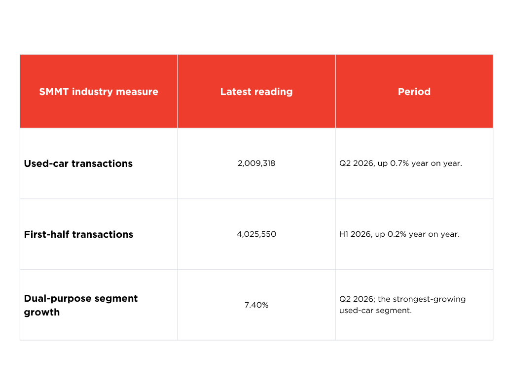 SMMT-industry-statistics