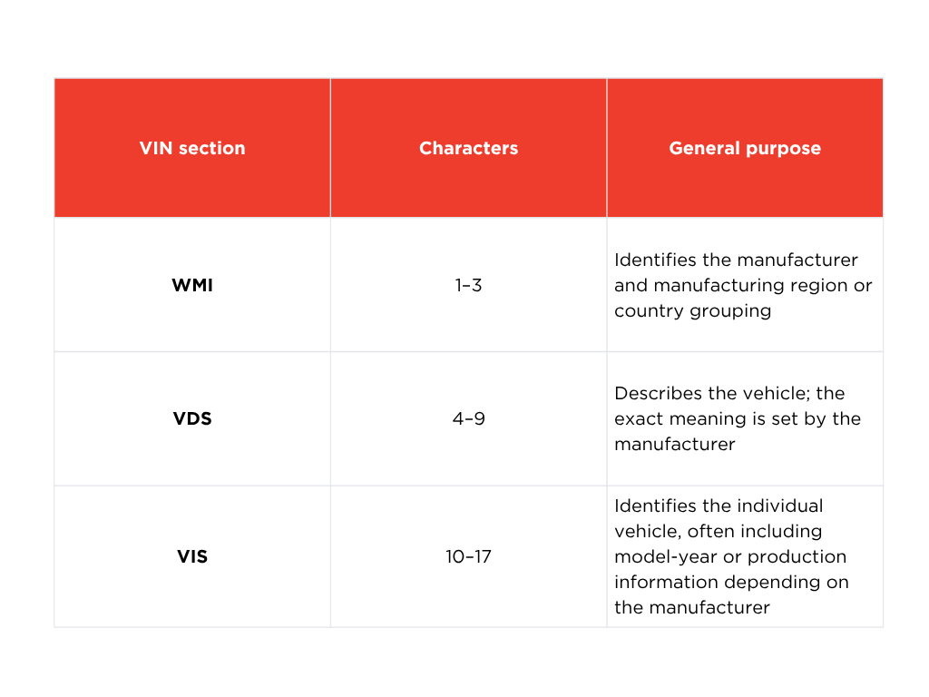 VIN-17-character-meaning