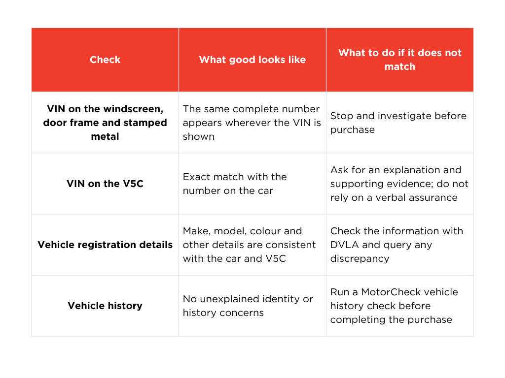 VIN-how-to-spot-check-a-car
