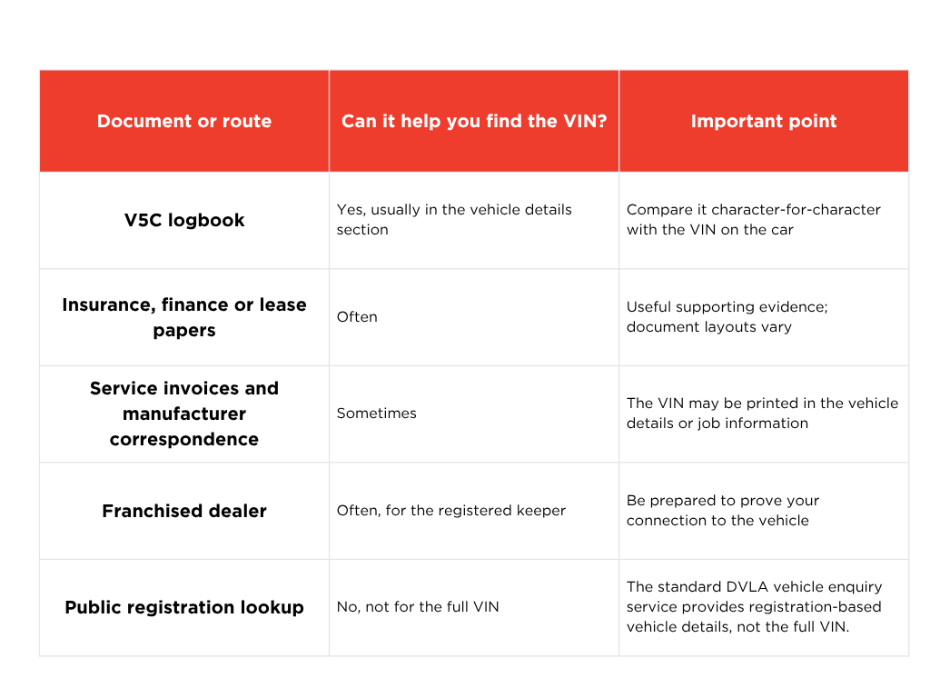 VIN-location-on-related-car-documents