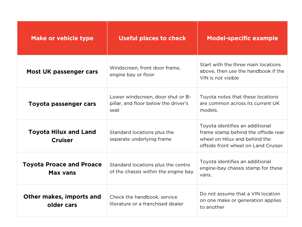 VIN-locations-by-car-make-and-model