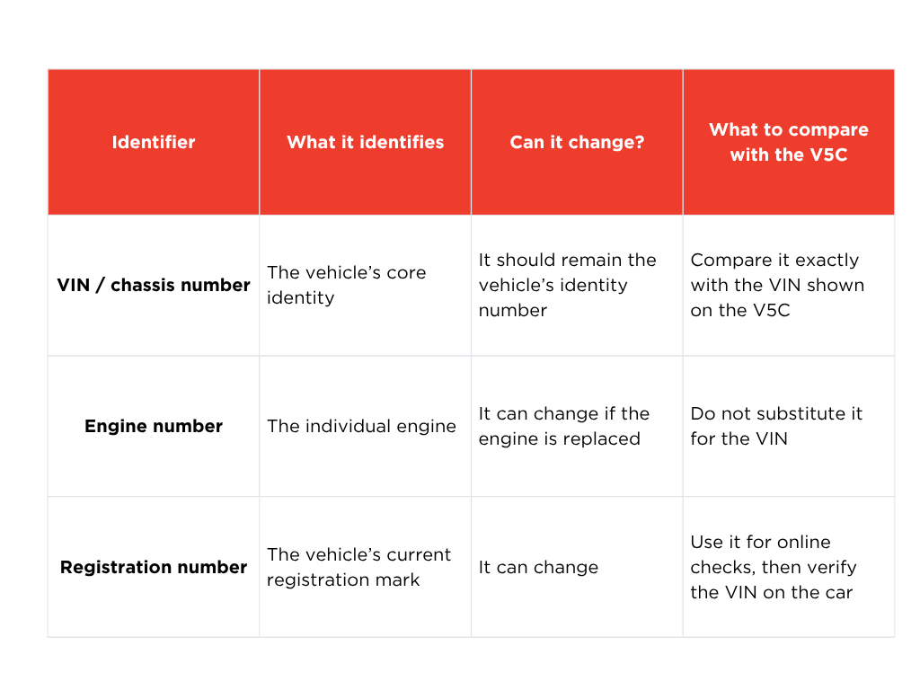 VIN-vs-chassis-number-and-engine-number