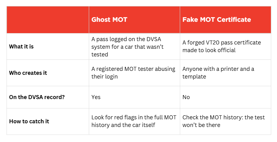 Table-Ghost-vs-Fake-MOT